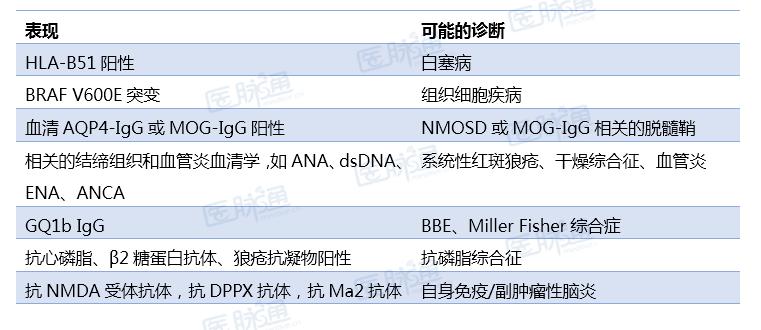 脑干炎症主要症状,脑干炎症临床表现