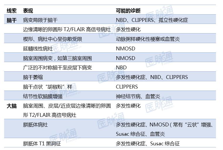 脑干炎症主要症状,脑干炎症临床表现