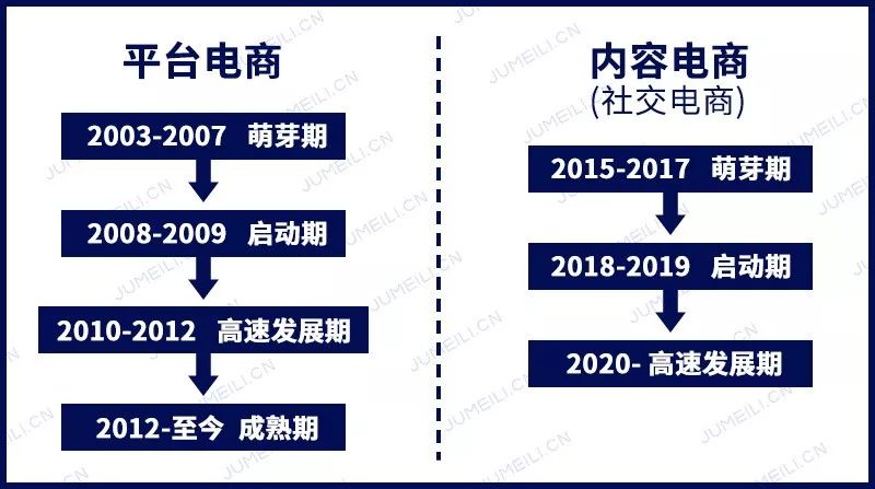 天在峰峦缺处明，美妆内容电商低投入运营全攻略,上