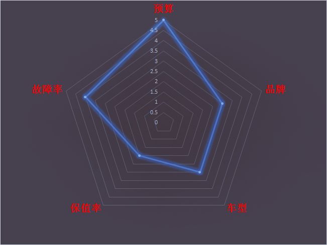 比亚迪速锐发动机噪音大怎么回事,买比亚迪速锐十大忠告