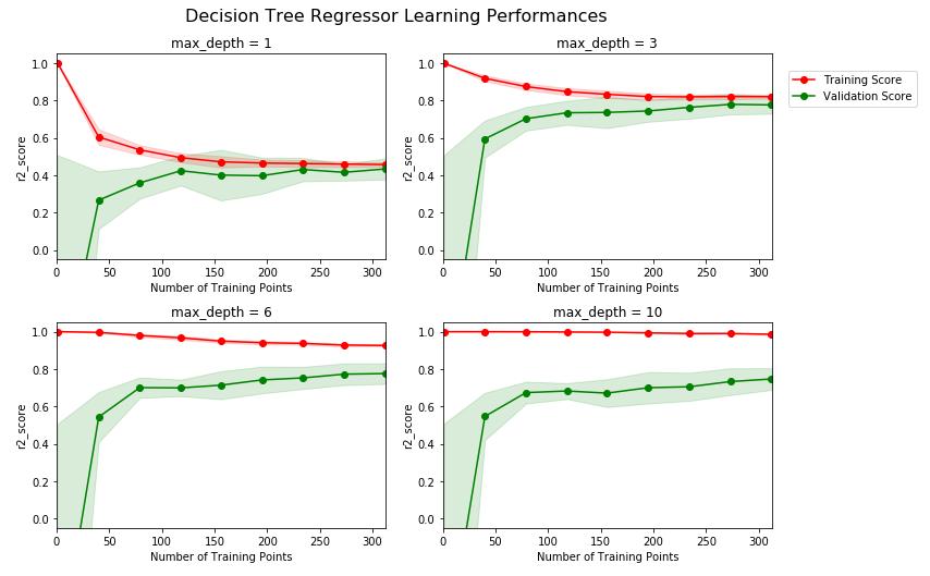 用python如何分析股票行情,如何用python通过数据预测走势