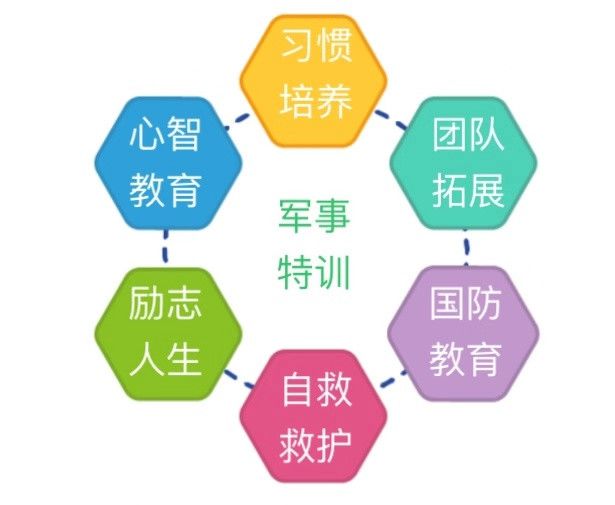 快乐而充实的冬令营之旅,冬令营魅力有多强