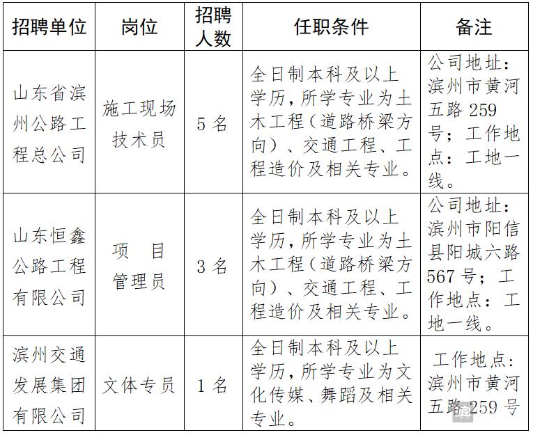 滨州交通发展集团有限公司招聘,滨州交通发展集团任命文件