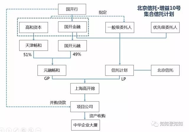 一图看懂私募基金运作,私募基金图形基础
