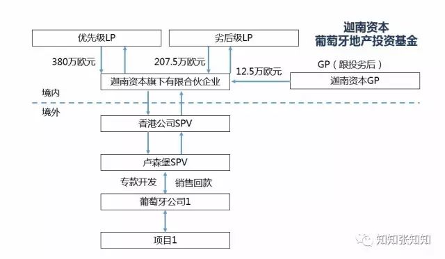 一图看懂私募基金运作,私募基金图形基础