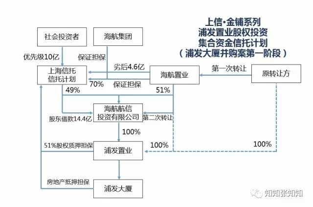一图看懂私募基金运作,私募基金图形基础