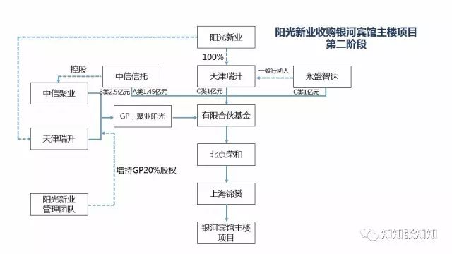一图看懂私募基金运作,私募基金图形基础