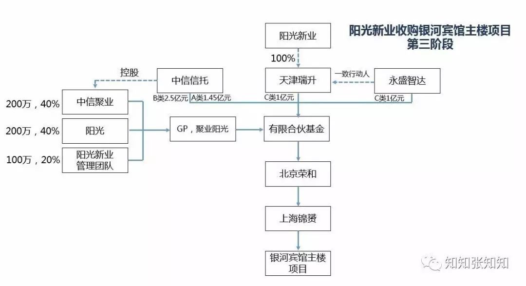 一图看懂私募基金运作,私募基金图形基础