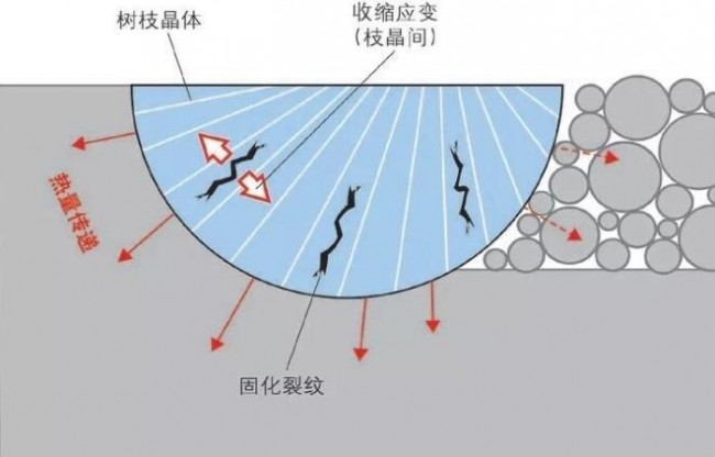 3d打印高达零件如何建模,3d打印金属零件强度