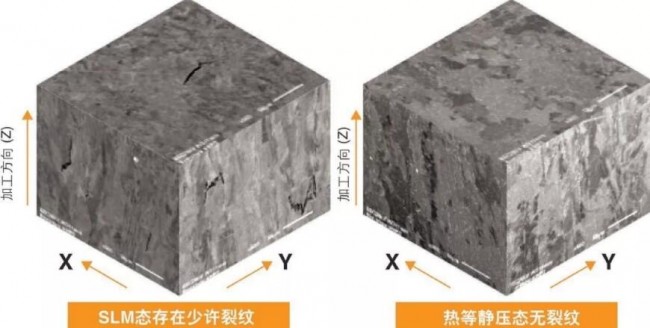3d打印高达零件如何建模,3d打印金属零件强度
