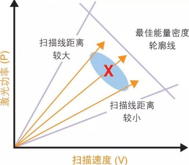 3d打印高达零件如何建模,3d打印金属零件强度