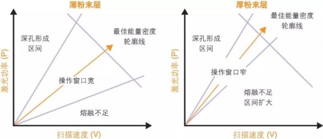 3d打印高达零件如何建模,3d打印金属零件强度