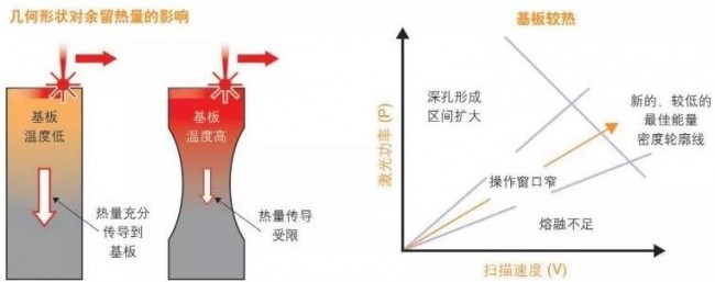 3d打印高达零件如何建模,3d打印金属零件强度