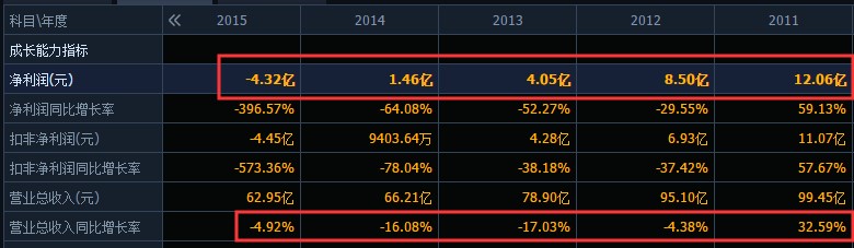 曾经80、90后最爱周杰伦代言的美邦跌落神坛,4年关店1300多家,前三季度净利下滑近700%