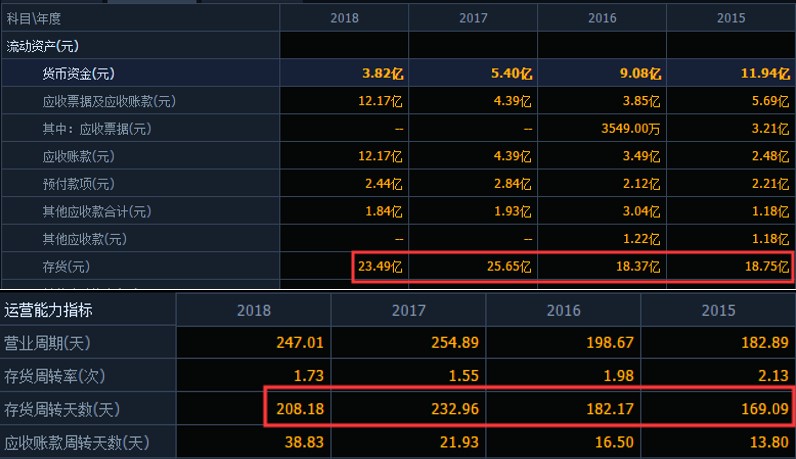 曾经80、90后最爱周杰伦代言的美邦跌落神坛,4年关店1300多家,前三季度净利下滑近700%