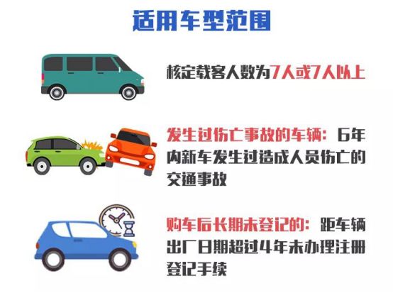 机动车异地年审很简单,看这篇就够了!