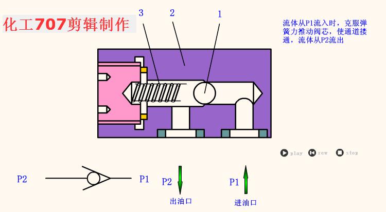 电磁液压换向阀工作原理动态图,液压双向电磁换向阀原理动图