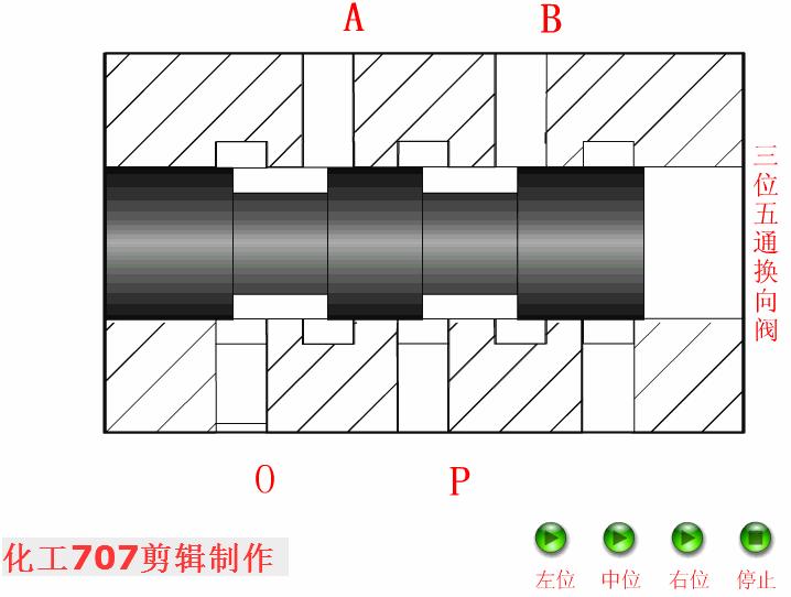 电磁液压换向阀工作原理动态图,液压双向电磁换向阀原理动图
