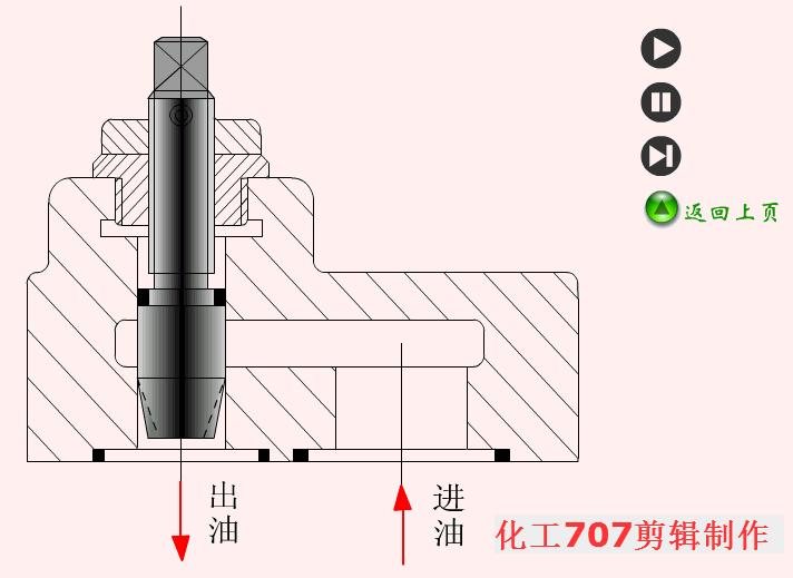 电磁液压换向阀工作原理动态图,液压双向电磁换向阀原理动图