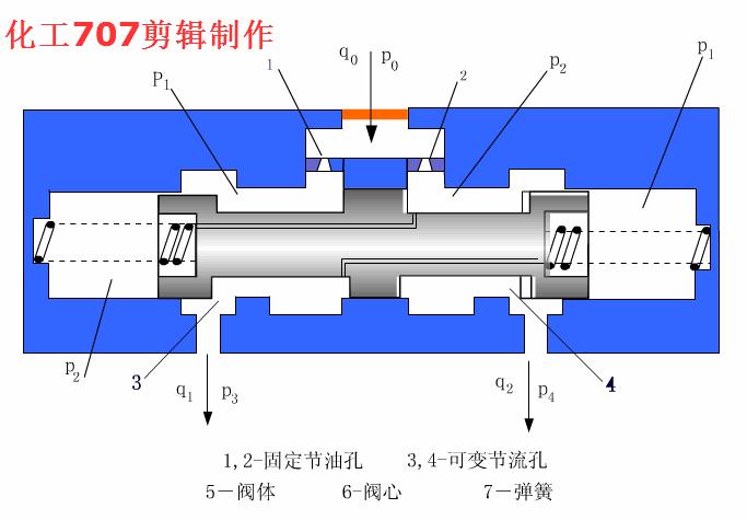 电磁液压换向阀工作原理动态图,液压双向电磁换向阀原理动图
