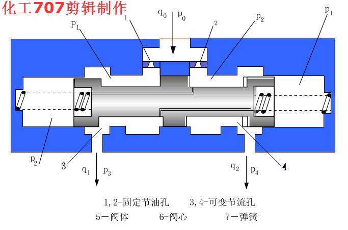 电磁液压换向阀工作原理动态图,液压双向电磁换向阀原理动图