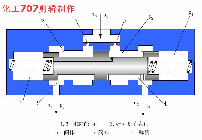 电磁液压换向阀工作原理动态图,液压双向电磁换向阀原理动图
