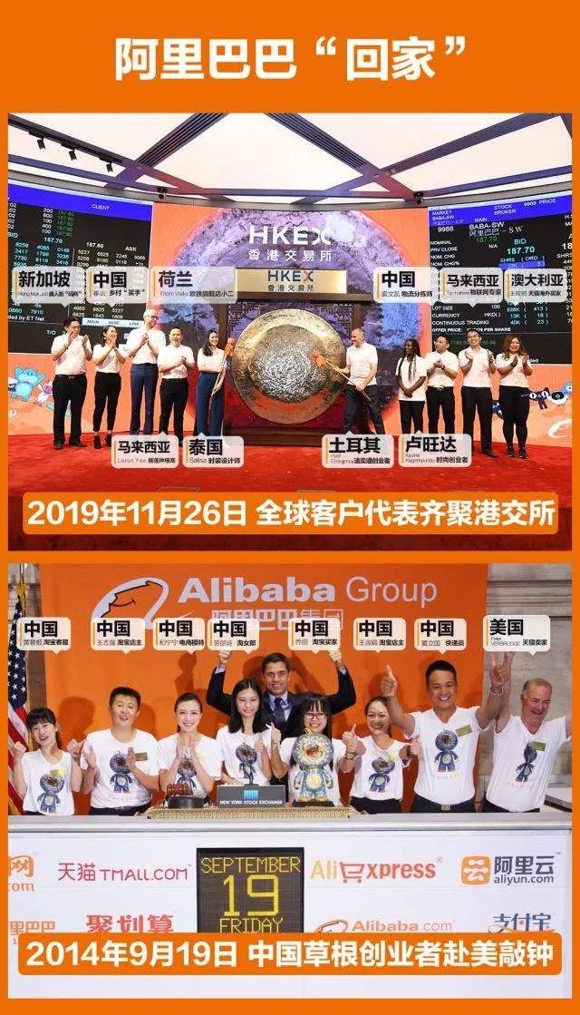 阿里回归港股的影响,阿里港股市值创历史新高