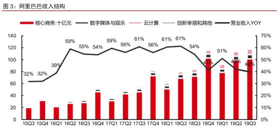 阿里回归港股的影响,阿里港股市值创历史新高