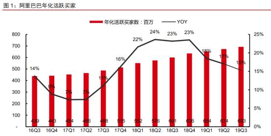 阿里回归港股的影响,阿里港股市值创历史新高