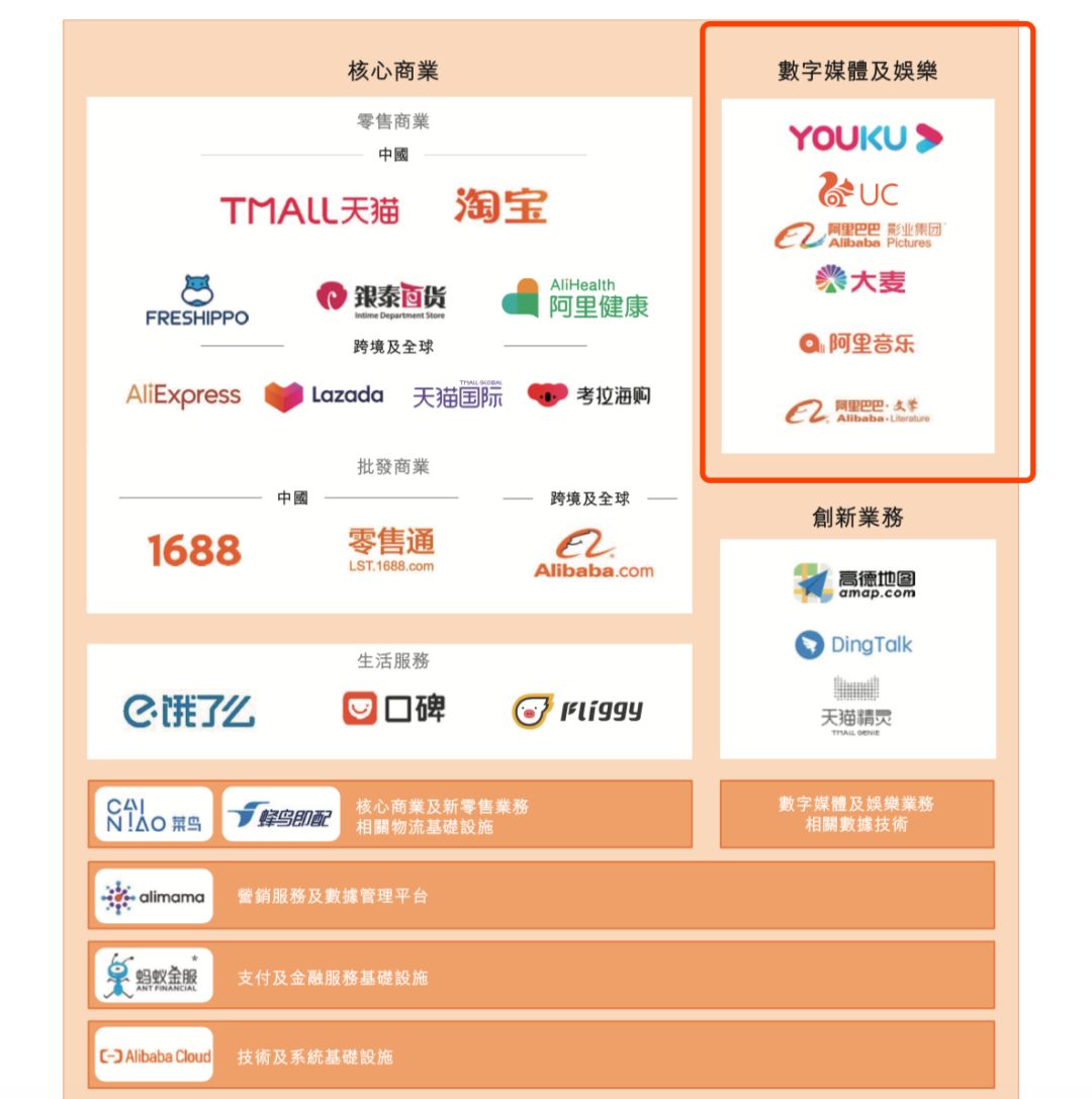 优酷处什么位置?阿里赴港IPO招股书揭开文娱板块面纱