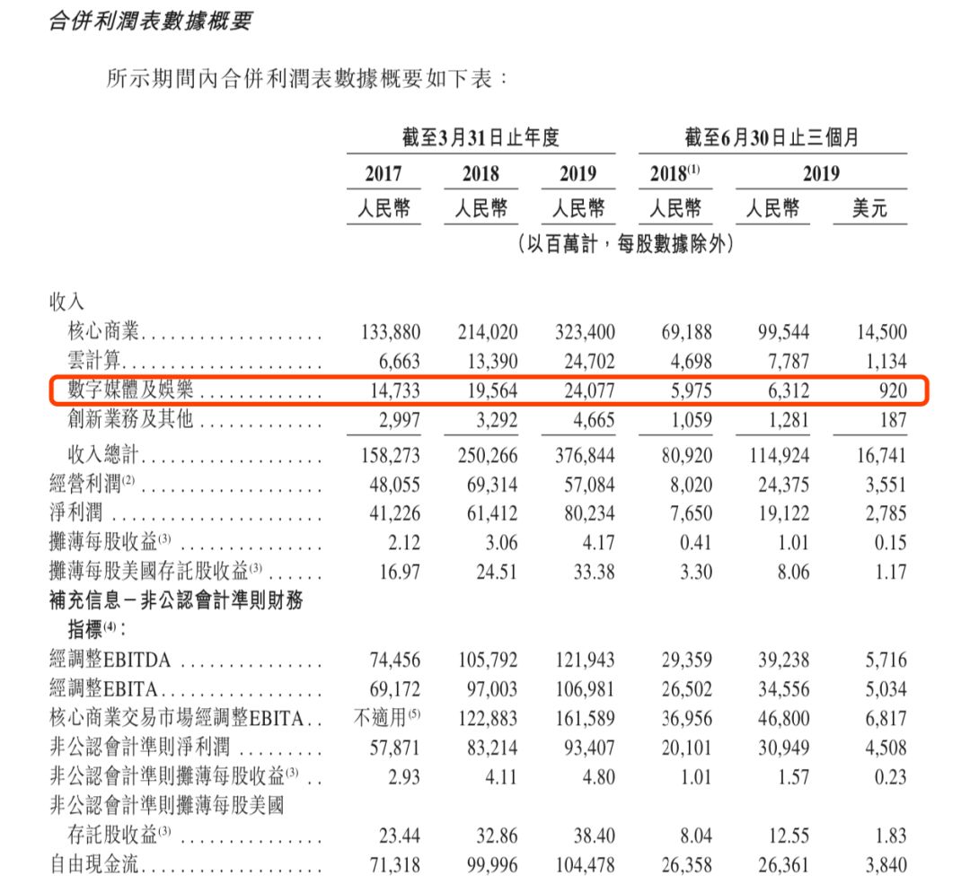 优酷处什么位置?阿里赴港IPO招股书揭开文娱板块面纱