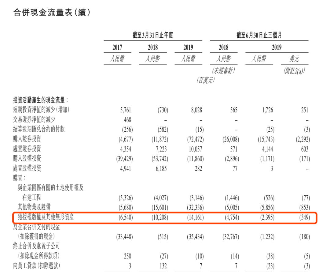 优酷处什么位置?阿里赴港IPO招股书揭开文娱板块面纱