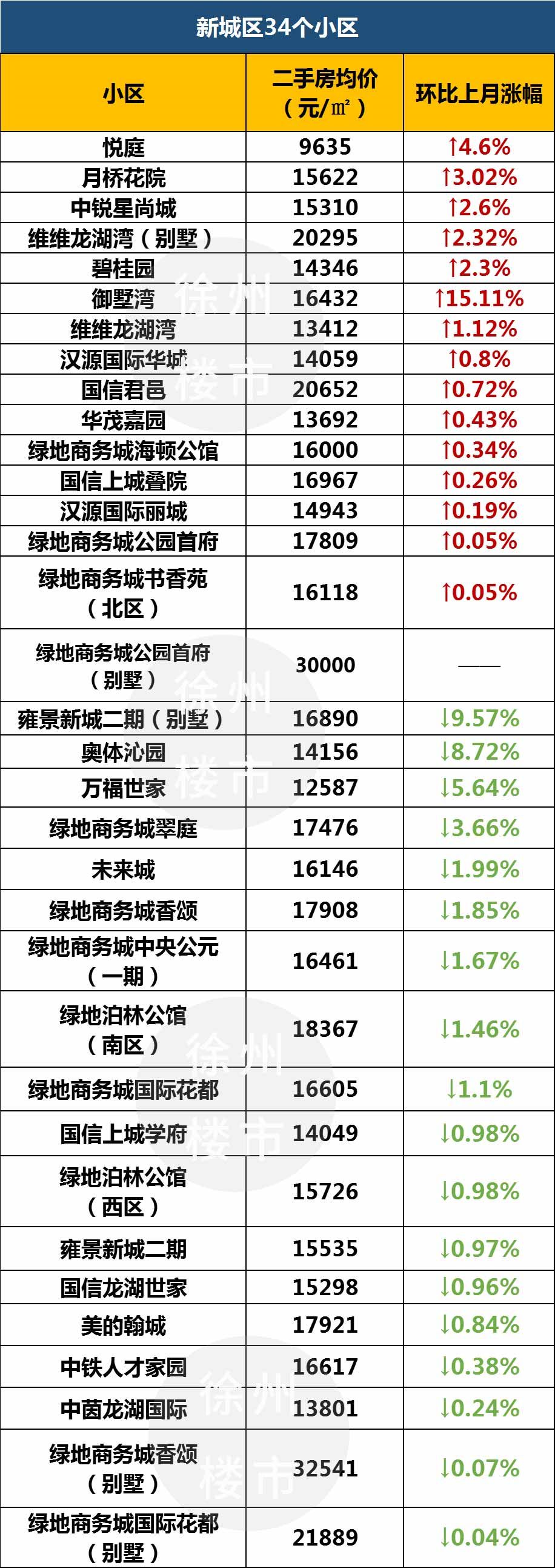 徐州5月份二手房双学区均价,徐州二手房30万左右的楼盘