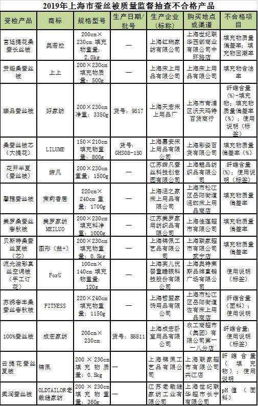 水星家纺黄金蚕丝被的讲解,水星家纺蚕丝被100%桑蚕丝第一名
