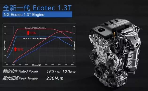 别克昂科拉家族的1.3T涡轮增压发动机，为什么敢做到8年/16万公里质保？