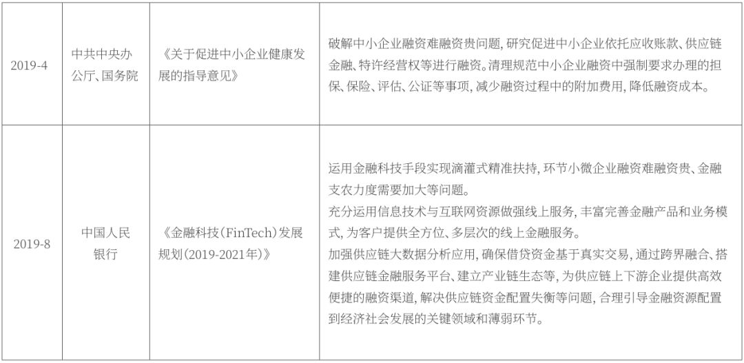 中国旅游业产业金融发展报告2019