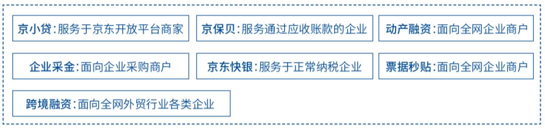 中国旅游业产业金融发展报告2019