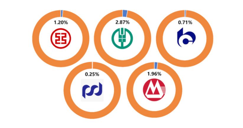 中国旅游业产业金融发展报告2019