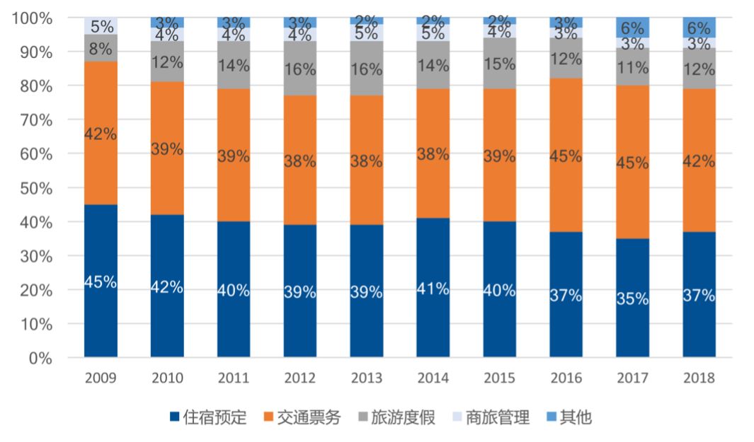 中国旅游业产业金融发展报告2019