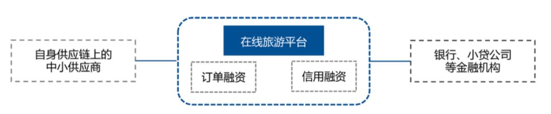 中国旅游业产业金融发展报告2019