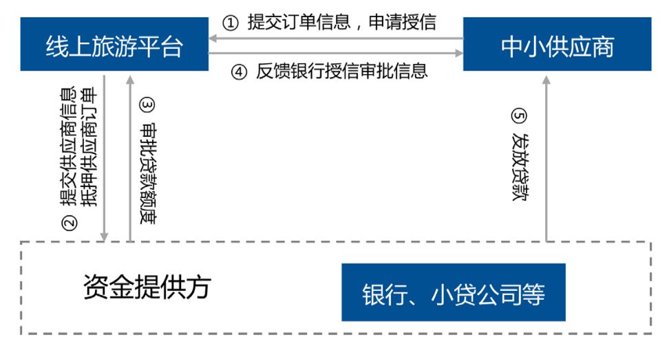 中国旅游业产业金融发展报告2019