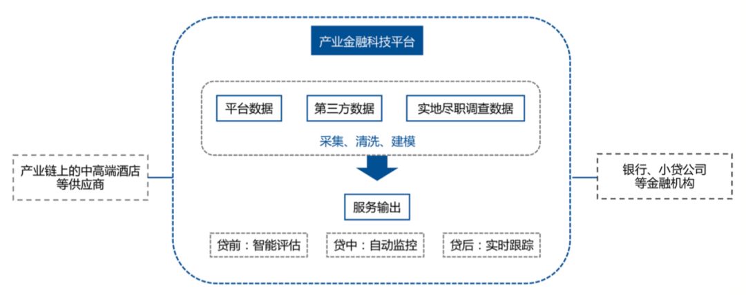 中国旅游业产业金融发展报告2019