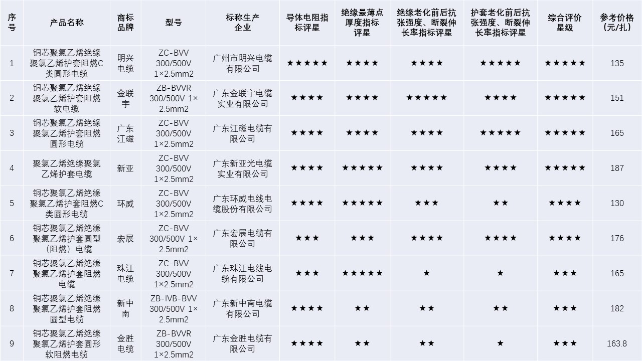 延长线插座国家标准,延长线插座十大品牌