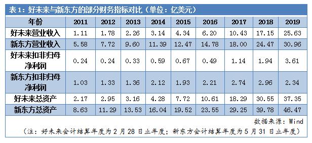 史无前例！最赚钱教育机构巨亏2000万美元，好未来还有好未来吗？