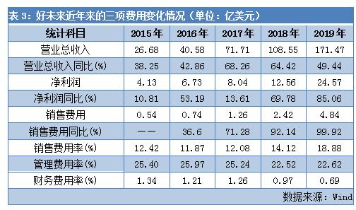 史无前例！最赚钱教育机构巨亏2000万美元，好未来还有好未来吗？