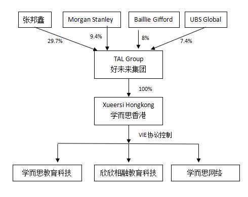 史无前例！最赚钱教育机构巨亏2000万美元，好未来还有好未来吗？