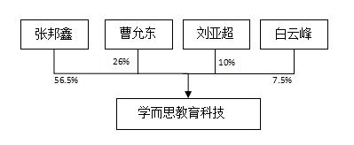 史无前例！最赚钱教育机构巨亏2000万美元，好未来还有好未来吗？