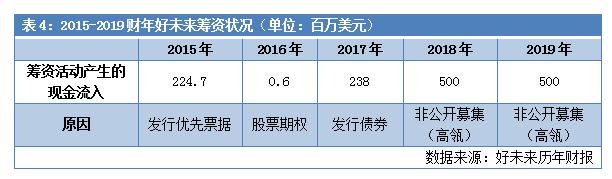 史无前例！最赚钱教育机构巨亏2000万美元，好未来还有好未来吗？