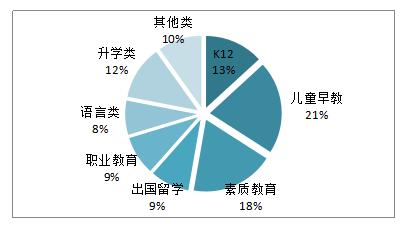 史无前例！最赚钱教育机构巨亏2000万美元，好未来还有好未来吗？