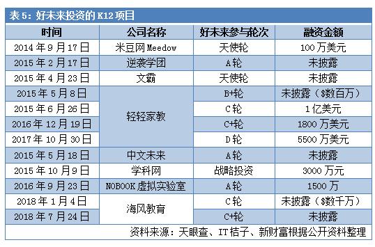 史无前例！最赚钱教育机构巨亏2000万美元，好未来还有好未来吗？